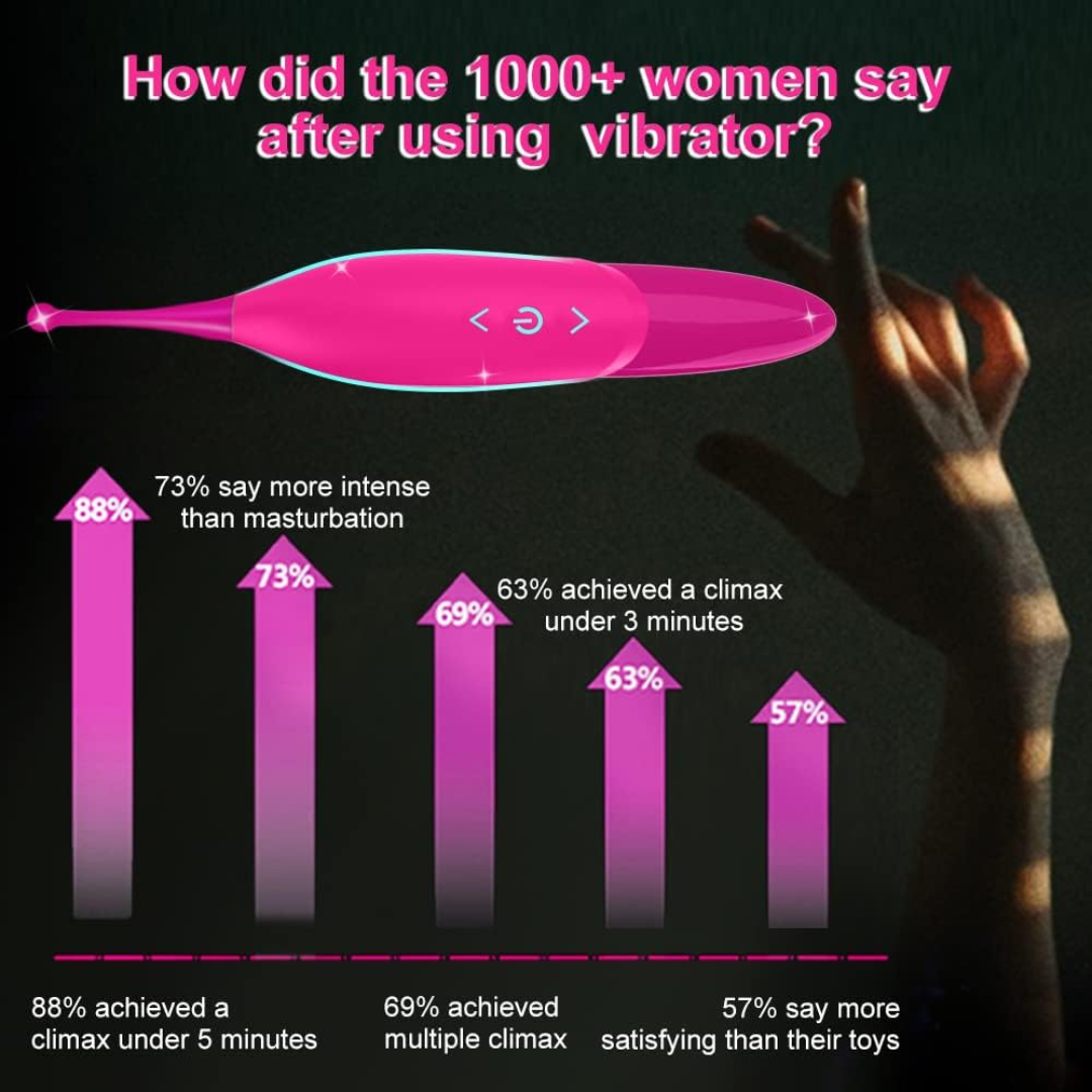 Aumood High-Frequency G-Spot & Clitoral Vibrator – Powerful Adult Toy for Women & Couples